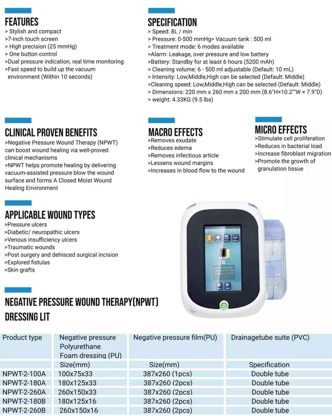 Portable Surgical Negative Pressure Wound Therapy Systems